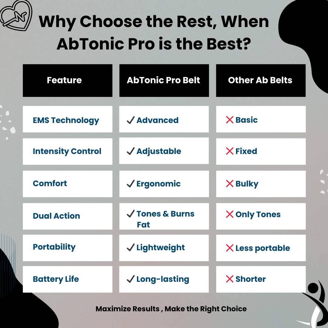 AbTonic Pro Belt